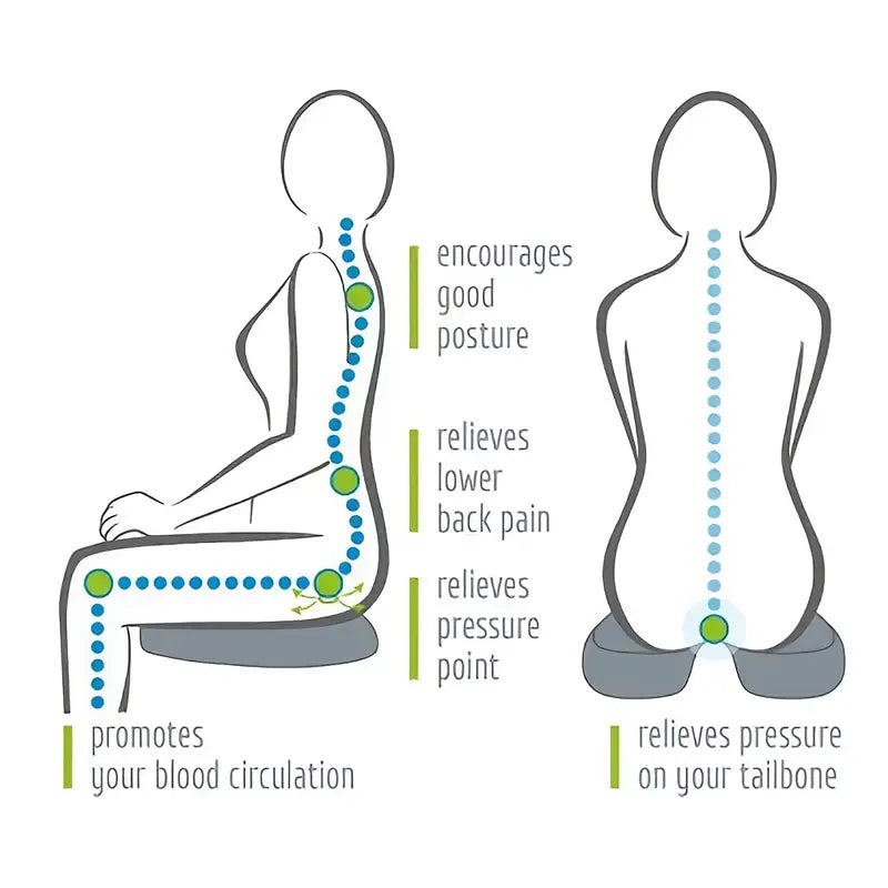 PosturePro Gel Seat Cushion